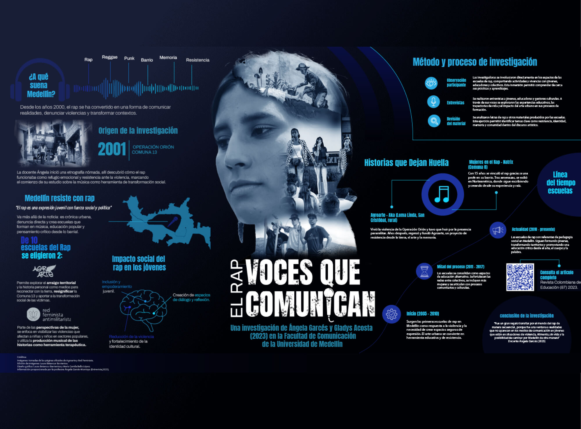 Infografía "Voces que comunican" sobre el impacto social del rap en Medellín por Laura Betancur - Diseñadora web Medellín